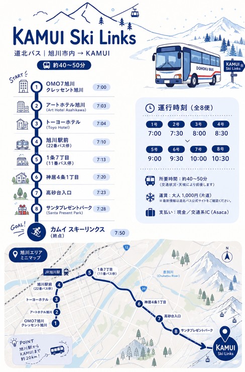 旭川神居滑雪場巴士時刻表 (去程)