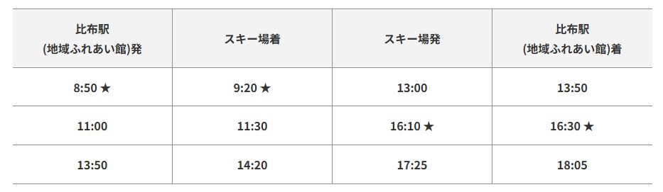 比布滑雪場免費接駁車