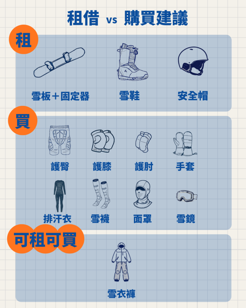 滑雪裝備清單