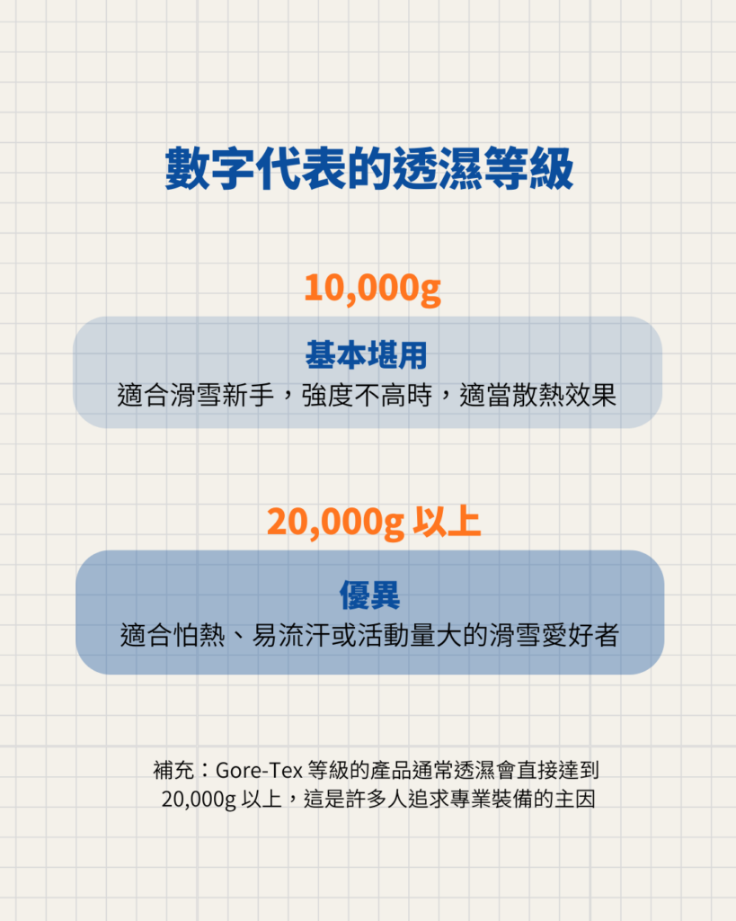 防水係數